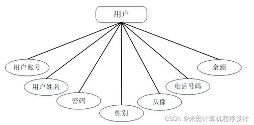 基于Django的商品數據化運營系統(tǒng)設計與實現