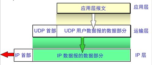 計算機網絡體系結構中的運輸層 計算機系統(tǒng)的服務基石