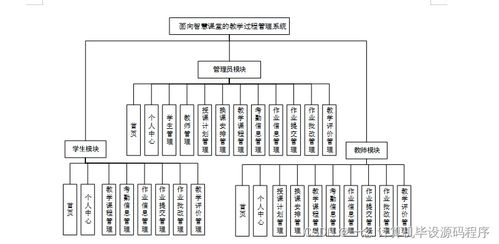 基于Java的智慧課堂教學過程管理系統(tǒng)設計與實現