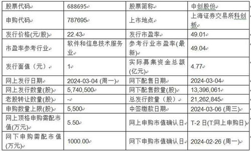今日申購(gòu) 美新科技與中創(chuàng)股份的科技投資新風(fēng)向