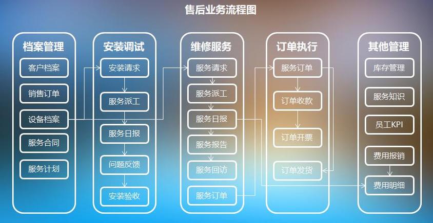 售后軟件:客戶(hù)服務(wù)神器!