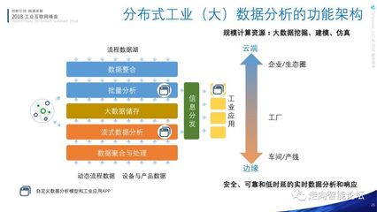 跨越與融合 解析工業(yè)互聯(lián)網(wǎng)與工業(yè)4.0的架構(gòu)對(duì)話(huà)與數(shù)據(jù)應(yīng)用矩陣