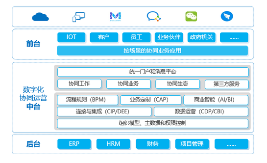 新基建背景下 協(xié)同管理軟件行業(yè)迎來(lái)新機(jī)遇